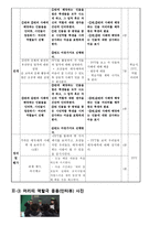 [수업지도안] 어드벤처 수업모형(AITC 이론) 정리와 지도안-7