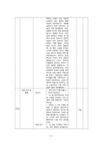 교육학 국어과 교수 학습 지도안 장마-4