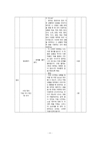 교육학 국어과 교수 학습 지도안 장마-6