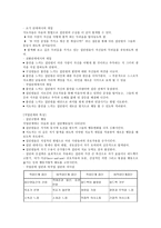 집단상담의 과도기와 작업단계-15