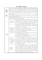 도덕과 수업모형 팀티칭 발표자료 - 가치 명료화 수업모형, 합리적 의사결정 수업모형-2