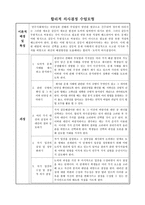 도덕과 수업모형 팀티칭 발표자료 - 가치 명료화 수업모형, 합리적 의사결정 수업모형-7