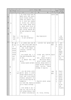 국어과 본시 수업안 황소개구리와 우리말 학습지도안 황소개구리와 우리말-2