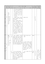 국어과 본시 수업안 황소개구리와 우리말 학습지도안 황소개구리와 우리말-4