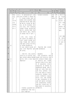 국어과 본시 수업안 황소개구리와 우리말 학습지도안 황소개구리와 우리말-5