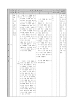 국어과 본시 수업안 황소개구리와 우리말 학습지도안 황소개구리와 우리말-7
