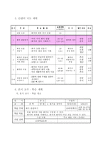 교육학 초등학교 과학과 교수 학습 과정안 4단원 화석을 찾아서-3
