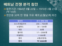 인문어학 5 16군사 쿠데타 후 베트남전 참전과 개혁개방-8