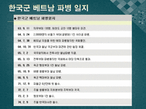인문어학 5 16군사 쿠데타 후 베트남전 참전과 개혁개방-9