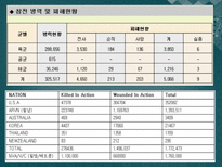 인문어학 5 16군사 쿠데타 후 베트남전 참전과 개혁개방-10