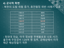 인문어학 5 16군사 쿠데타 후 베트남전 참전과 개혁개방-18