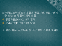 인문어학 5 16군사 쿠데타 후 베트남전 참전과 개혁개방-20