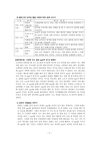 콜버그의 도덕 발달 이론-나의 경험과 그것을 바탕으로 한 교육방법에 대하여--5