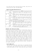 콜버그의 도덕 발달 이론-나의 경험과 그것을 바탕으로 한 교육방법에 대하여--6