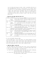 콜버그의 도덕 발달 이론-나의 경험과 그것을 바탕으로 한 교육방법에 대하여--7
