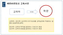 헤르바르트와 프뢰벨 생애 교육사상 일반교육학에서 제시하는 주요 내용-4