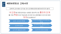 헤르바르트와 프뢰벨 생애 교육사상 일반교육학에서 제시하는 주요 내용-11