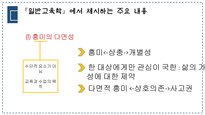 헤르바르트와 프뢰벨 생애 교육사상 일반교육학에서 제시하는 주요 내용-13