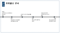 헤르바르트와 프뢰벨 생애 교육사상 일반교육학에서 제시하는 주요 내용-17