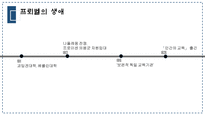 헤르바르트와 프뢰벨 생애 교육사상 일반교육학에서 제시하는 주요 내용-18