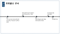 헤르바르트와 프뢰벨 생애 교육사상 일반교육학에서 제시하는 주요 내용-19