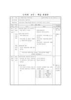 도덕과 교수 학습 과정안 _ 우리나라의 자랑거리-5