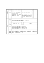 도덕과 교수 학습 과정안 _ 우리나라의 자랑거리-7