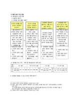 도덕과 교육 - 배려윤리과 도덕 교육의 이해-8