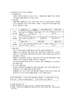 도덕과 교육 - 배려윤리과 도덕 교육의 이해-10
