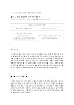 초등도덕이론 공리주의-6