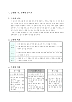 교육학 과학과 교수 $학습 과정안 6단원 용액의 진하기-2