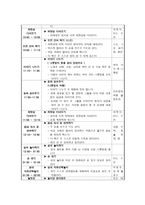 1일 교육 계획안-2