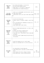 1일 교육 계획안-7