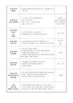 1일 교육 계획안-8