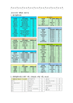 국어과교수매체개발 누가 아름다움을 말하는가 학습지도안-3