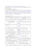 Dreikurs 민주적 부모교육이론-5