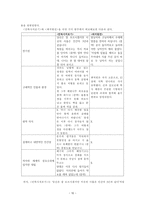 [고전문학사] - 금오신화의 문학사적 의의 고찰 - 최초성에 대한 반문을 중심-11