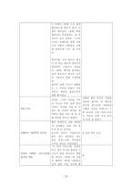 [고전문학사] - 금오신화의 문학사적 의의 고찰 - 최초성에 대한 반문을 중심-13