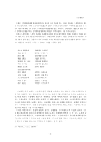 [고전문학사] - 노계의 생애를 통한 작품 고찰-10