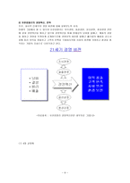 유한킴벌리 유한킴벌리 간략소개 유한킴벌리 연혁 유한킴벌리 경영철학-9