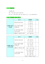 교육학 학생들이 어려워하는 중단원에서의 체계적인 연습의 위계와 문제-2