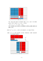 교육학 학생들이 어려워하는 중단원에서의 체계적인 연습의 위계와 문제-15