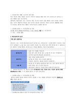 도덕 수업 학습안 - 공공장소에서 예절과 질서 지키기를 실천하기-5