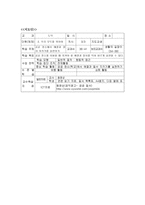 도덕 수업 학습안 - 공공장소에서 예절과 질서 지키기를 실천하기-7