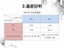 음운론 음운단위 음성 음소 변이음 분절음 음절 음운체계 자음체계 모음체계-7