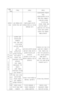 [국문학교육론연구] LT 협동학습 모형을 활용한 창작 시조 교육 방법-5