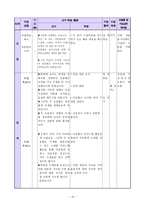 [국문학교육론연구] LT 협동학습 모형을 활용한 창작 시조 교육 방법-15