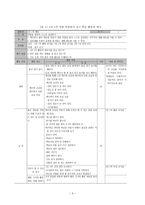 생활지도의 원리와 실제 주요 활동 1인 1역 활동 아침 자습 활동 상담 활동 우유-7