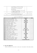생활지도의 원리와 실제 주요 활동 1인 1역 활동 아침 자습 활동 상담 활동 우유-8