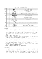 생활지도의 원리와 실제 주요 활동 1인 1역 활동 아침 자습 활동 상담 활동 우유-13